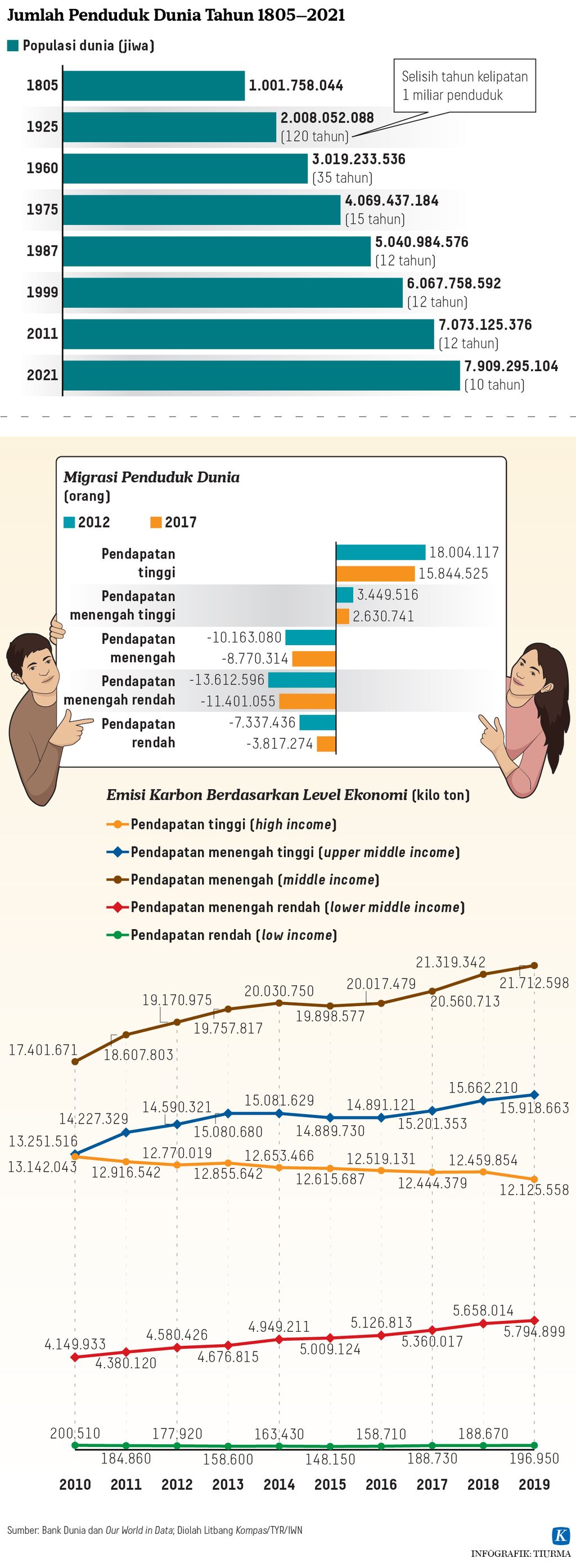 https://cdn-assetd.kompas.id/-KiSqDrj1UyyJwfBMdCMFtHMDXs=/1024x2788/https%3A%2F%2Fasset.kgnewsroom.com%2Fphoto%2Fpre%2F2022%2F11%2F09%2F434f4066-10f6-4e07-b842-41331f1eae3d_jpg.jpg