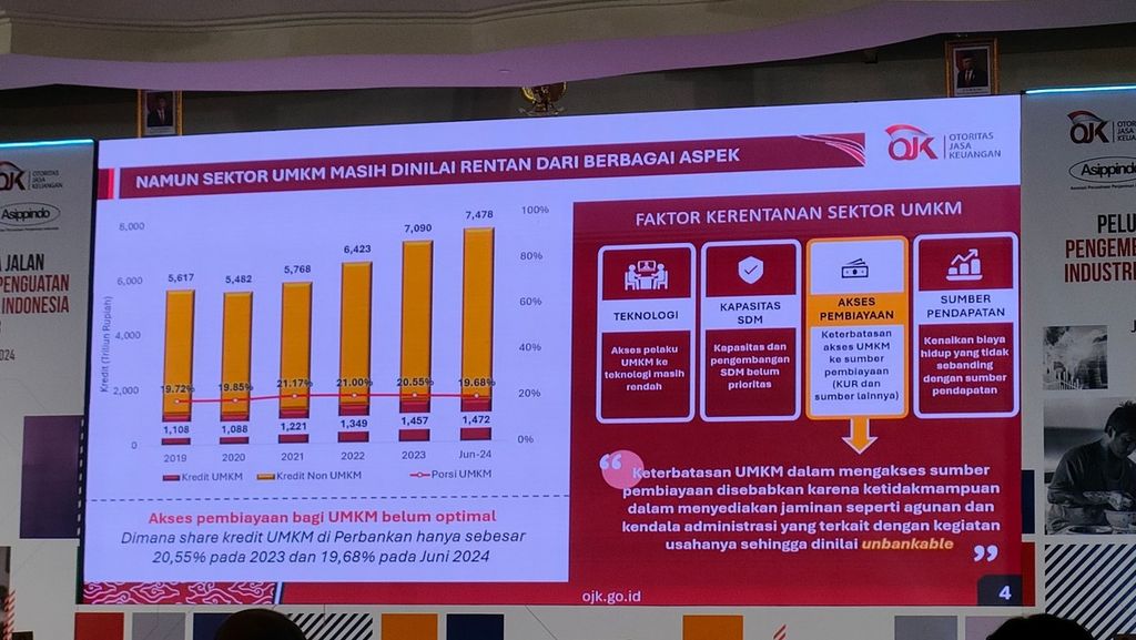 Data OJK Terkait Penyaluran Kredit UMKM