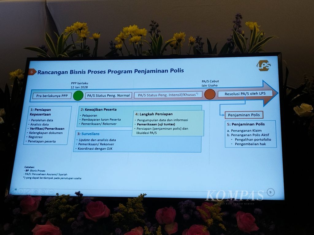 Presentasi rancangan bisnis proses program penjaminan polis oleh LPS dalam acara Buka Puasa Bersama Media 2024, di Jakarta, Kamis (21/3/2024).
