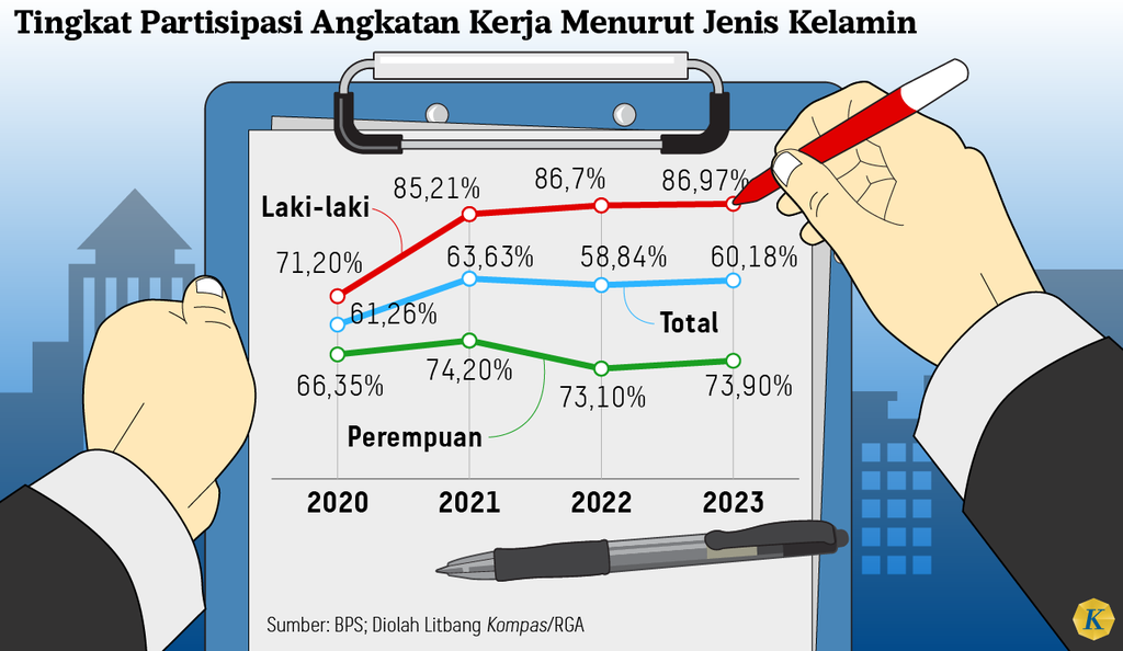 https://cdn-assetd.kompas.id/-m4xdBKUZB_Xx-c64g85deMaqfg=/1024x594/https%3A%2F%2Fasset.kgnewsroom.com%2Fphoto%2Fpre%2F2024%2F06%2F08%2Fe23a9ba3-503f-4266-af3a-054fb4eaa137_png.png