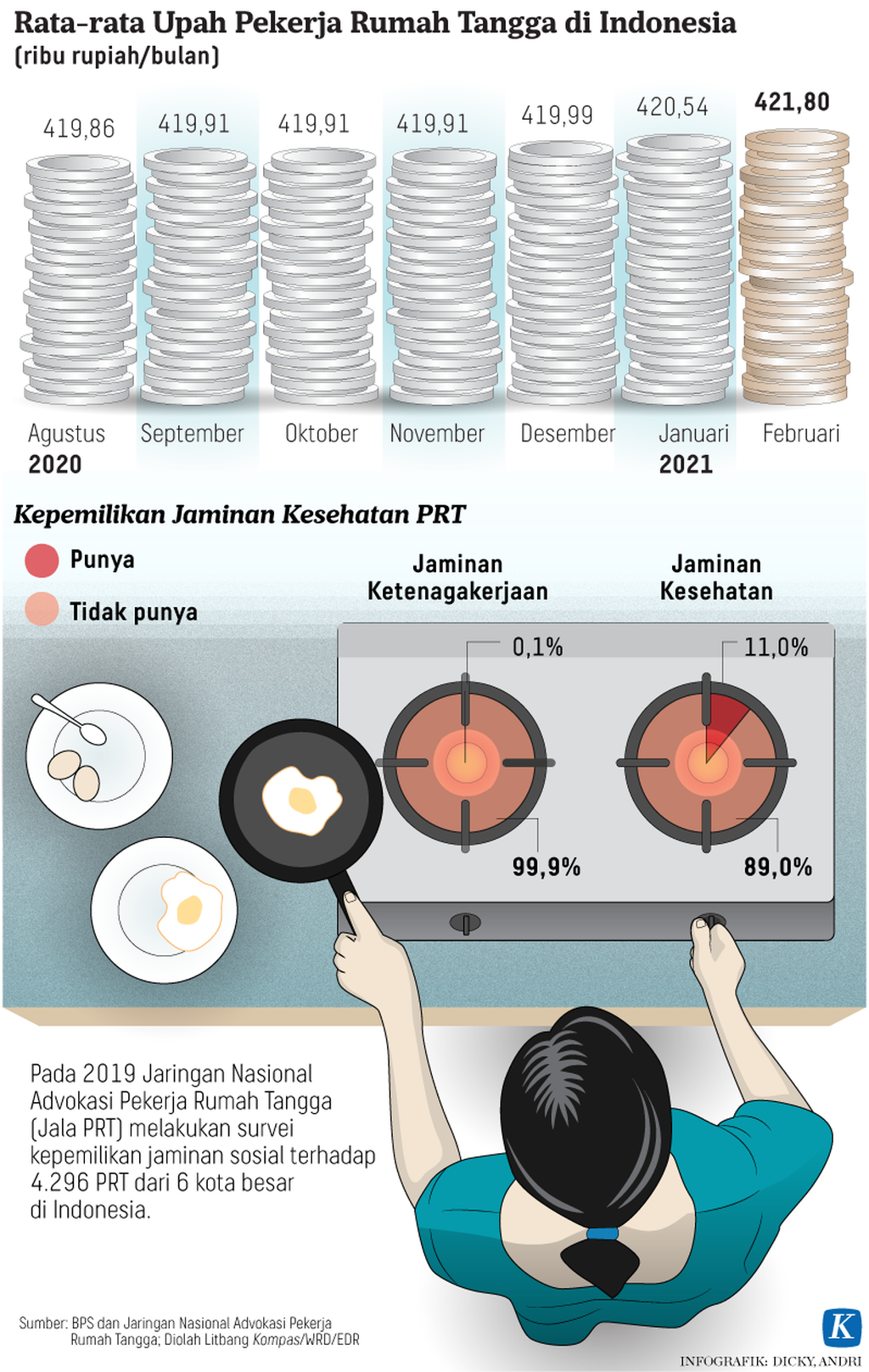 https://cdn-assetd.kompas.id/-x0ZdY8srvdXJVg9TMcX_2v7H3Q=/1024x1616/https%3A%2F%2Fasset.kgnewsroom.com%2Fphoto%2Fpre%2F2021%2F10%2F31%2F20211031-H01-KID-PRT-mumed_1635698141_png.png