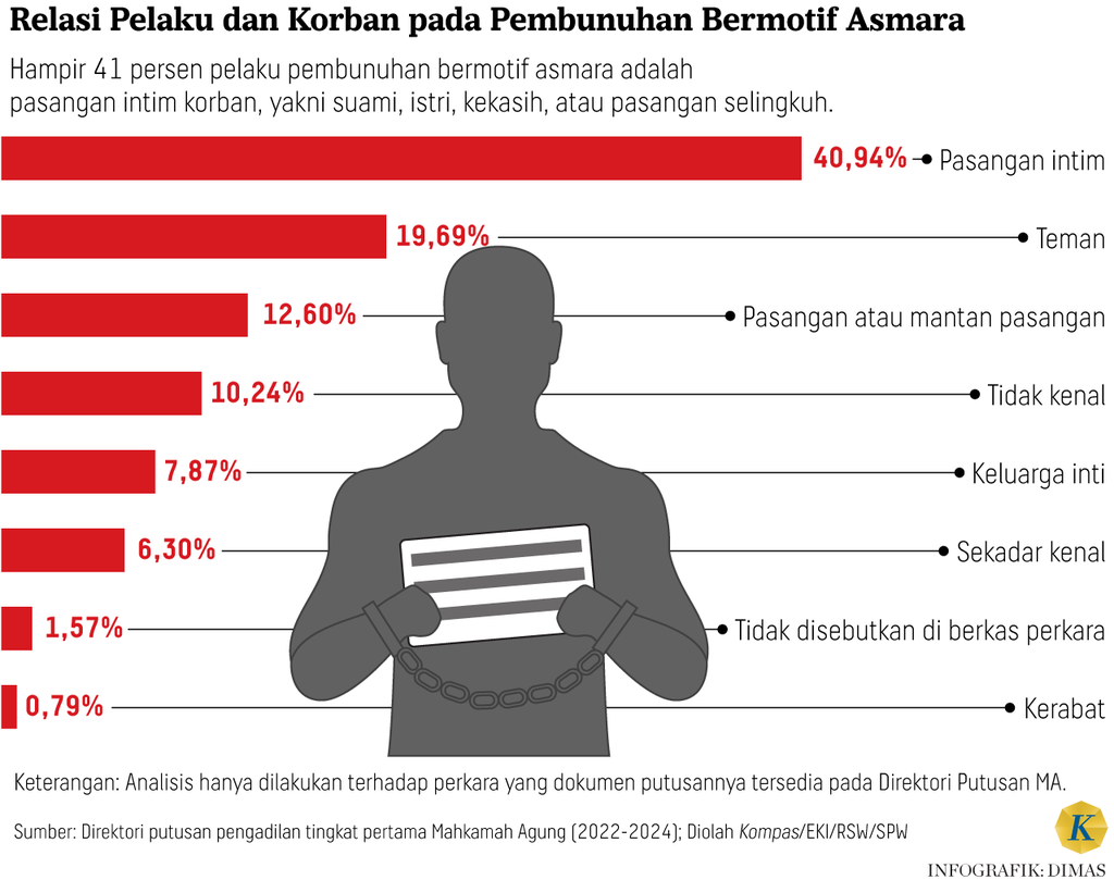 https://cdn-assetd.kompas.id/07n6PNPLh7EgnAH_1SYkUfFIJWg=/1024x809/https%3A%2F%2Fasset.kgnewsroom.com%2Fphoto%2Fpre%2F2024%2F07%2F21%2F2a2a82f5-9c82-47f6-a851-20d58ecf54f1_png.png