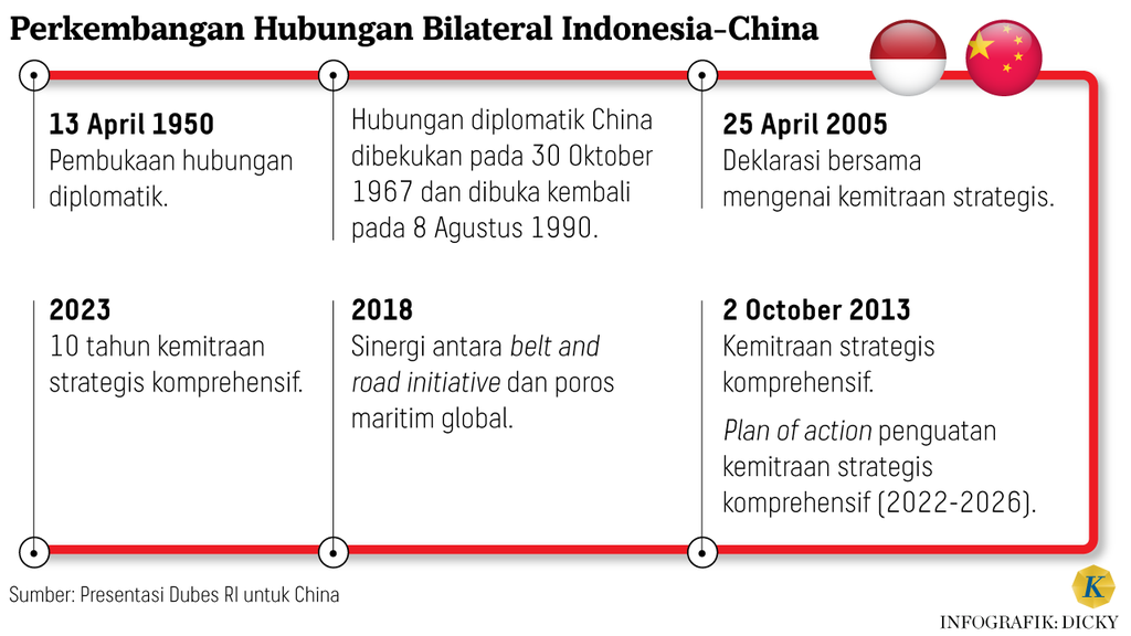 https://cdn-assetd.kompas.id/0DEUywqESvpxJSxYhm5Vob-FgxQ=/1024x576/https%3A%2F%2Fasset.kgnewsroom.com%2Fphoto%2Fpre%2F2024%2F09%2F11%2Fd5cdc4bf-70a6-4dc6-ab62-16a98f38e588_png.png