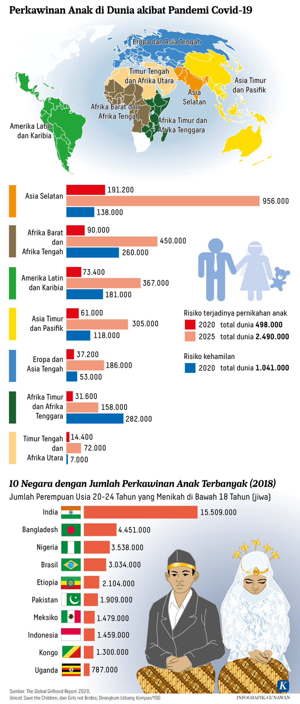 https://cdn-assetd.kompas.id/0ZeBUaBj954NLFDxk4avFpxoqpo=/1024x2400/https%3A%2F%2Fasset.kgnewsroom.com%2Fphoto%2Fpre%2F2020%2F11%2F18%2F20201118-H25-GKT-Perkawinan-Anak-mumed_1605718611_png.png