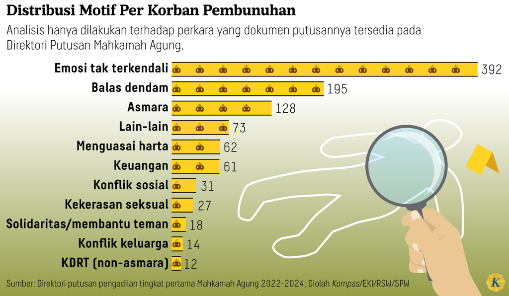 https://cdn-assetd.kompas.id/0_U7nHooQEcF07LnfYBuDyig5YQ=/1024x596/https%3A%2F%2Fasset.kgnewsroom.com%2Fphoto%2Fpre%2F2024%2F07%2F21%2F05904a8a-3768-46d7-a70e-69396858696e_png.png