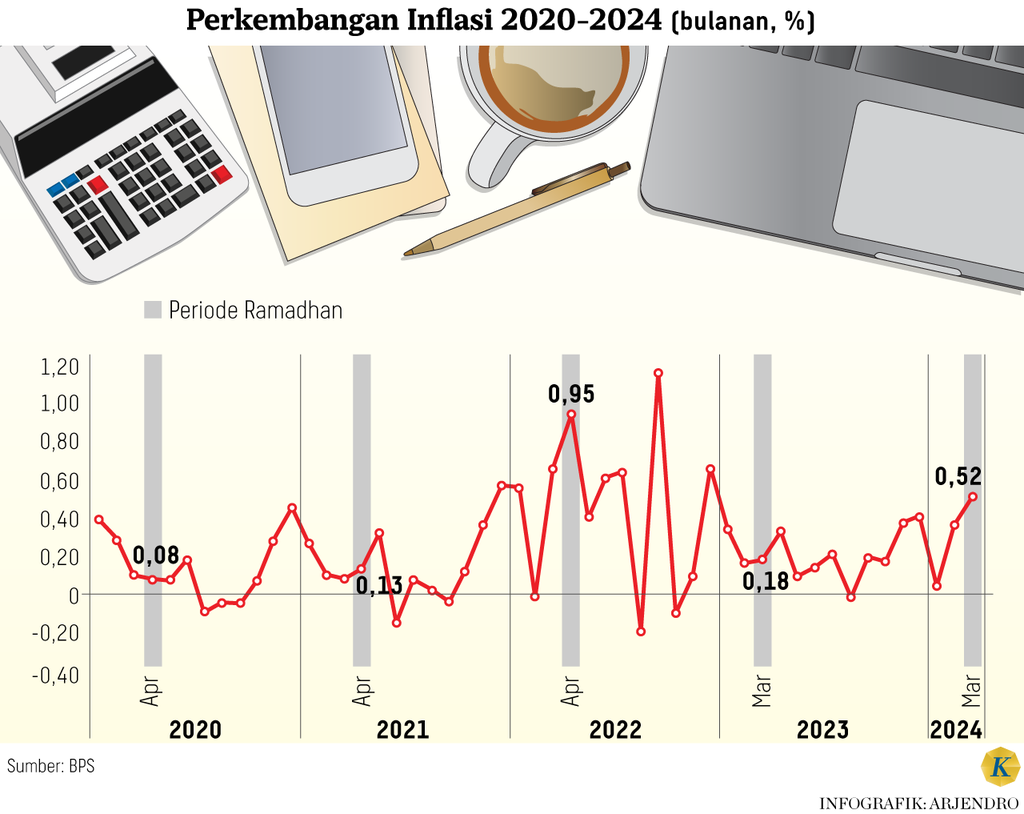 https://cdn-assetd.kompas.id/0rKjECTJMrPKSF_2zpNAO2eTH6s=/1024x814/https%3A%2F%2Fasset.kgnewsroom.com%2Fphoto%2Fpre%2F2024%2F04%2F02%2F54a80b01-8fd5-430f-8ac5-39796b995860_png.png