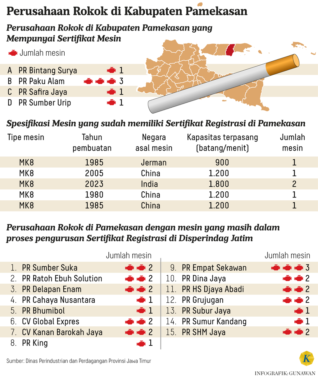 https://cdn-assetd.kompas.id/0uDQiX-BXY5Tm6en9cI0E4d1stg=/1024x1215/https%3A%2F%2Fasset.kgnewsroom.com%2Fphoto%2Fpre%2F2024%2F09%2F06%2F06153439-5a24-4179-944c-7f2c42566af6_png.png