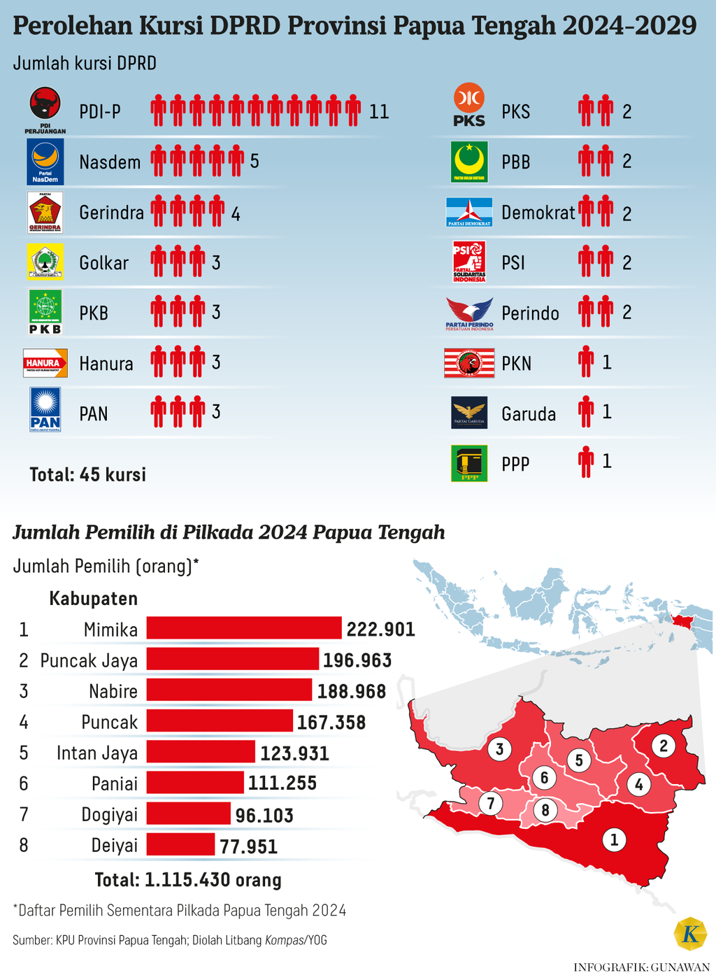 https://cdn-assetd.kompas.id/158vHz0UnKNTTva9dmbabErE-x8=/1024x1401/https%3A%2F%2Fasset.kgnewsroom.com%2Fphoto%2Fpre%2F2024%2F08%2F30%2F5597ace6-1a4f-46bb-9ad2-038ffe76df1b_png.png