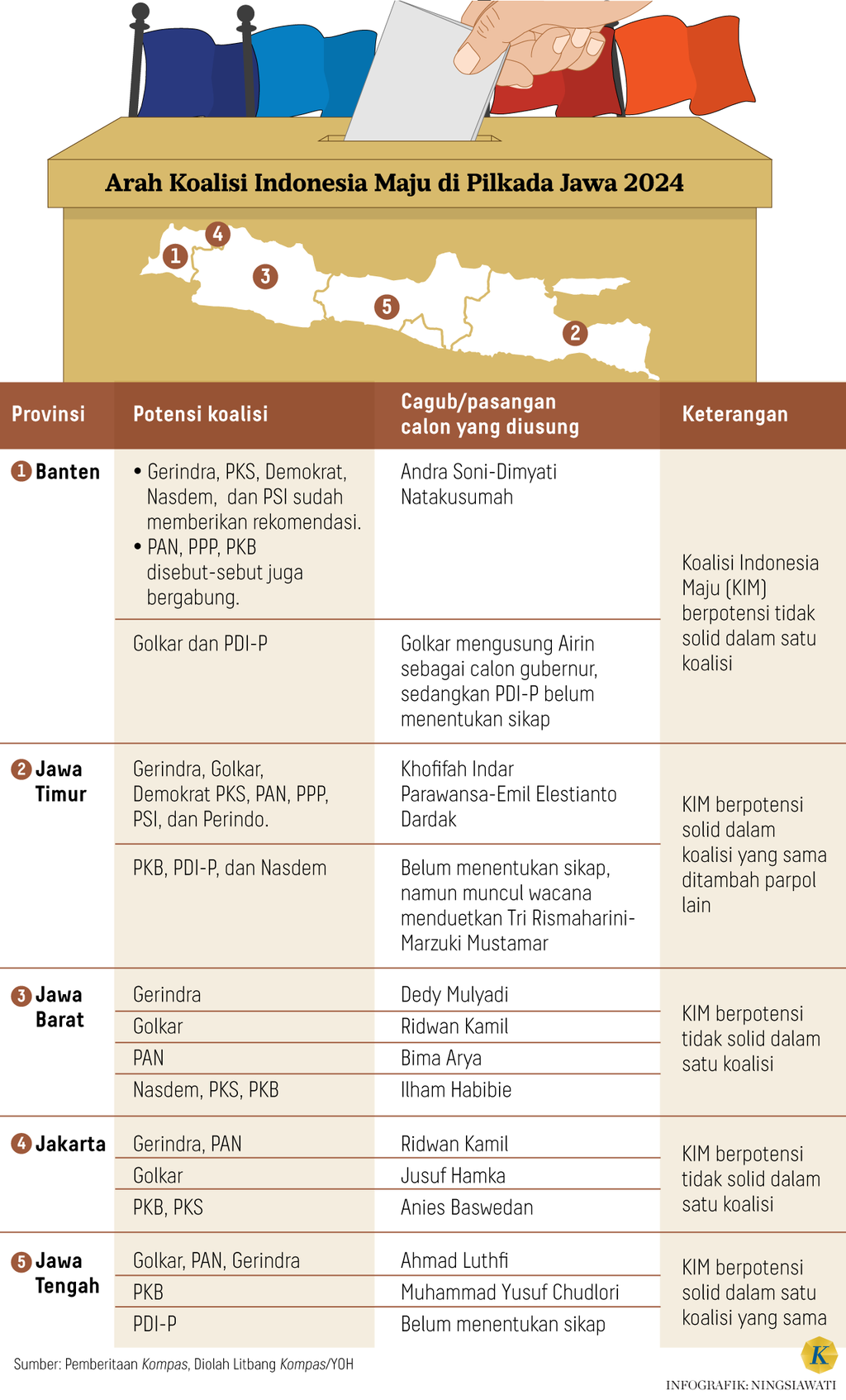 https://cdn-assetd.kompas.id/1EfOA5I9aoMFd9_R9JZbyMSWF3s=/1024x1694/https%3A%2F%2Fasset.kgnewsroom.com%2Fphoto%2Fpre%2F2024%2F07%2F22%2F035f14ae-94d7-4ee7-8c83-d35198d47bd6_png.png