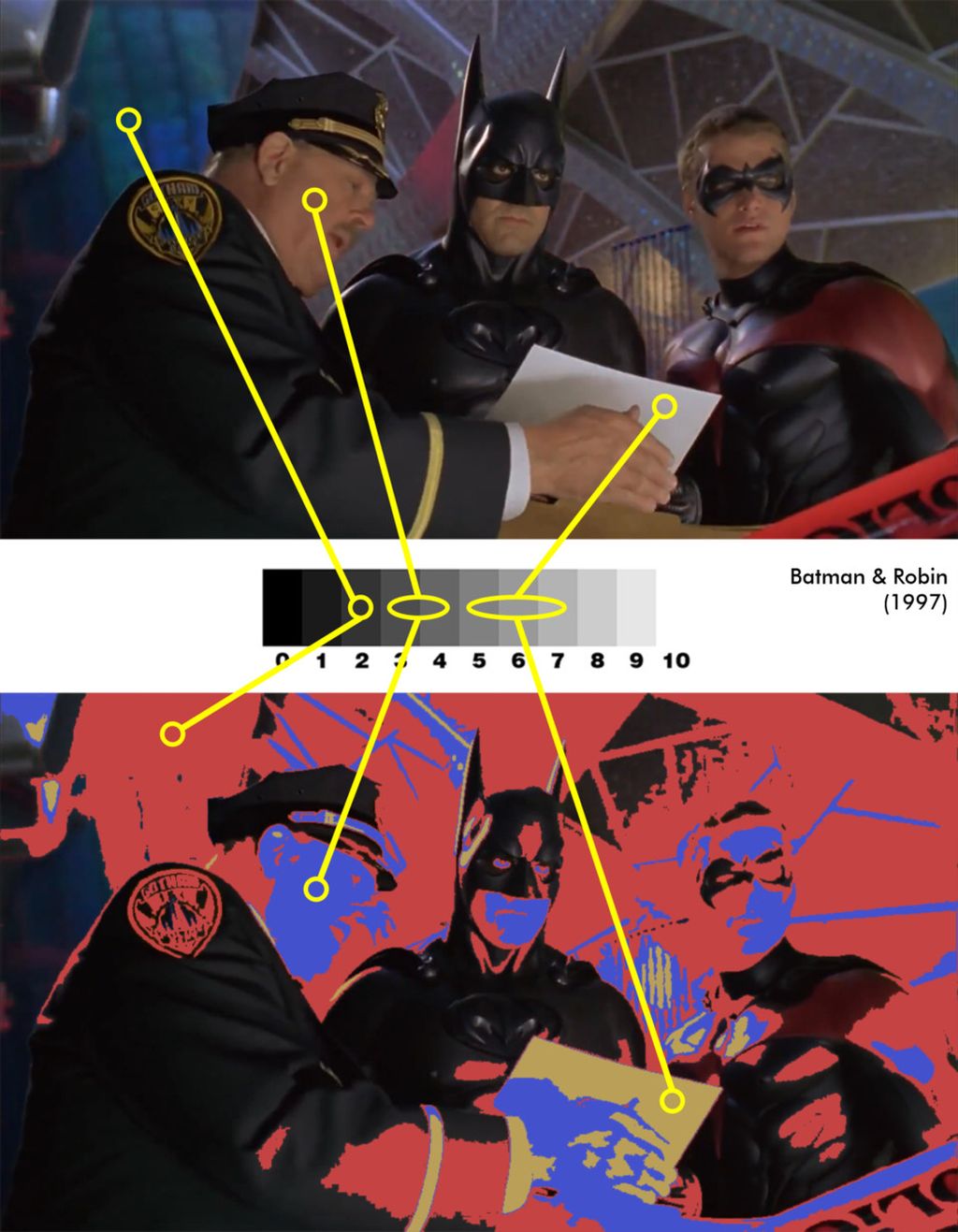 Film Batman & Robin (1997) yang dibintangi oleh George Cloony (Bruce Wayne) dan Chris O'Donnell (Dick Grayson) menampilkan tata cahaya beraneka warna dengan ragam warna neon. Tata visual Batman & Robin menjadi film <i>franchise </i>Batman dengan tampilan paling berwarna. Namun pencahayaan pada wajah karakternya berada di zona 3 dan 4 pada frame di atas.