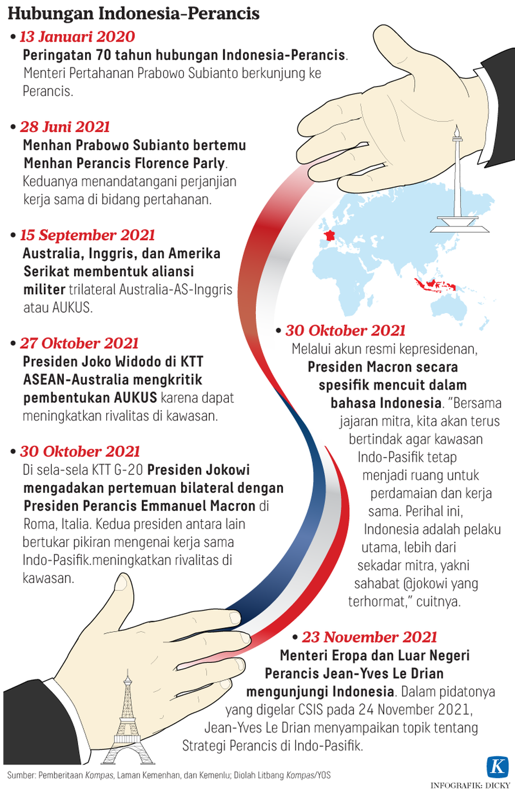 infografik hal 1 hubungan indonesia-perancis
