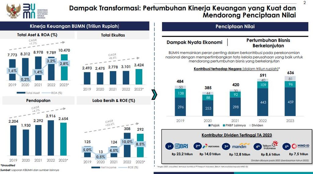 https://cdn-assetd.kompas.id/1iBcmkOmIk9Q43BFTTlsAoSP11k=/1024x568/https%3A%2F%2Fasset.kgnewsroom.com%2Fphoto%2Fpre%2F2024%2F07%2F13%2Fc5606dba-8119-477d-af7a-e95142e0f05d_jpg.jpg