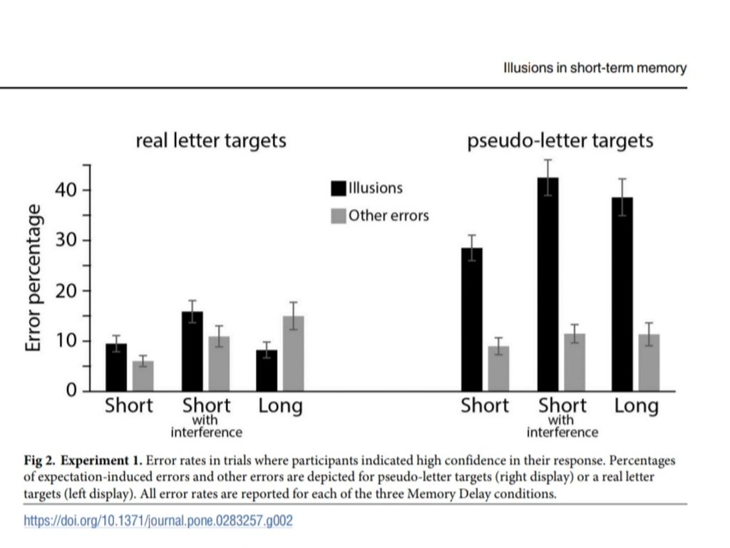 Tabel penelitian dalam jurnal Seeing Ɔ, remembering C: Illusions in short-term memory