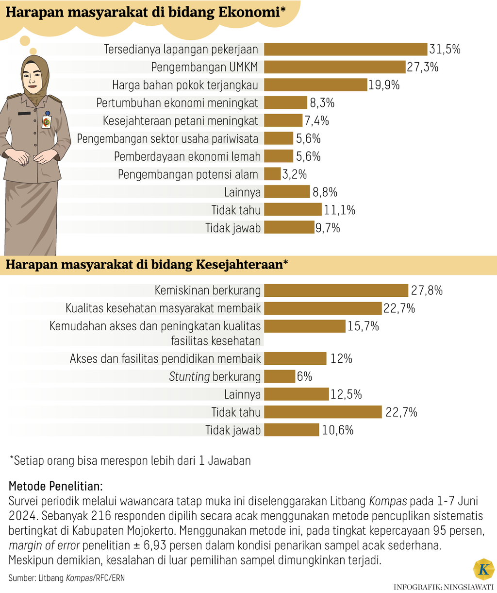 https://cdn-assetd.kompas.id/1lx0kDxyTVYwewg1wYOzAoTZELA=/1024x1221/https%3A%2F%2Fasset.kgnewsroom.com%2Fphoto%2Fpre%2F2024%2F07%2F26%2Feca97cb1-1d14-44d5-899c-c208f8d53385_png.png