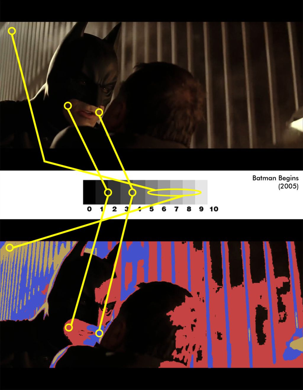 Menurut pembagian <i>zone system</i>, cahaya yang mengenai wajah Christian Bale (Bruce Wayne) berada diantara zona 3 dan 4.