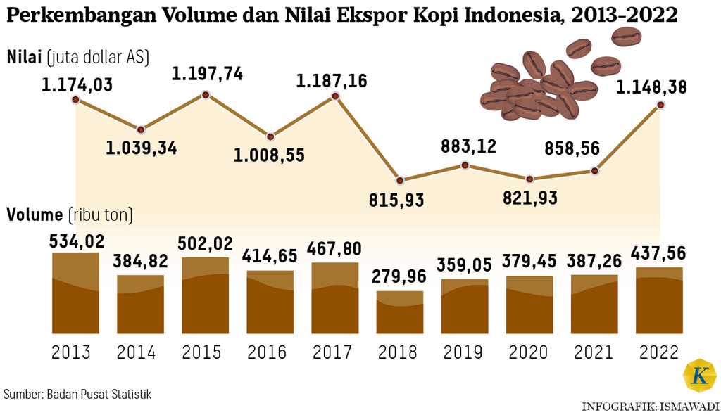 https://cdn-assetd.kompas.id/26Sz8dZ0SswDUMNMkAnKVBvU9n4=/1024x590/https%3A%2F%2Fasset.kgnewsroom.com%2Fphoto%2Fpre%2F2024%2F07%2F25%2Fad29c22f-b639-450b-9903-d28a385de0e6_png.png