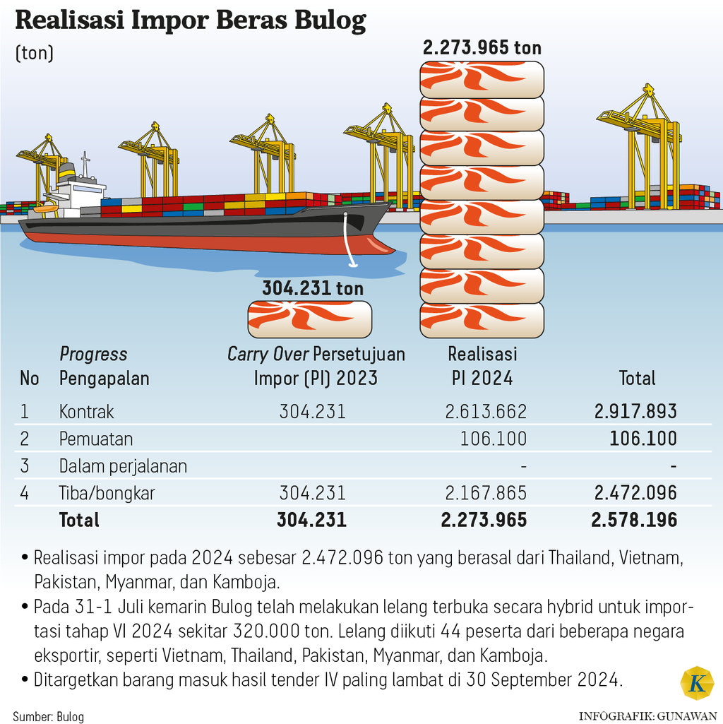 https://cdn-assetd.kompas.id/2GPsyPyoLmkfk9XIO9ig420CIvY=/1024x1025/https%3A%2F%2Fasset.kgnewsroom.com%2Fphoto%2Fpre%2F2024%2F08%2F12%2Ff2feb92e-68a8-4a3c-9205-451d3cde5d12_png.png