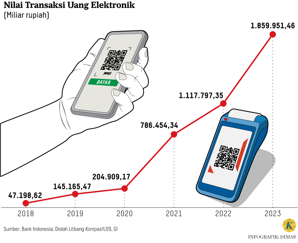 https://cdn-assetd.kompas.id/2_kFP6-tZ5hAq0p_g5uys8_bE3Q=/1024x836/https%3A%2F%2Fasset.kgnewsroom.com%2Fphoto%2Fpre%2F2024%2F09%2F13%2F0f177792-f0ef-46cd-bd67-c4f065de28b3_png.png