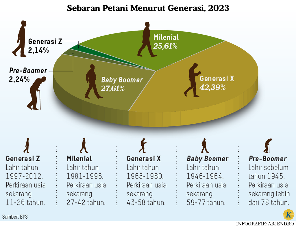 https://cdn-assetd.kompas.id/2eBJZNqXND4lIiA25vMBSt85i64=/1024x794/https%3A%2F%2Fasset.kgnewsroom.com%2Fphoto%2Fpre%2F2023%2F12%2F14%2Fa00850c8-97fc-49a7-8ec2-cc5be61b050c_png.png