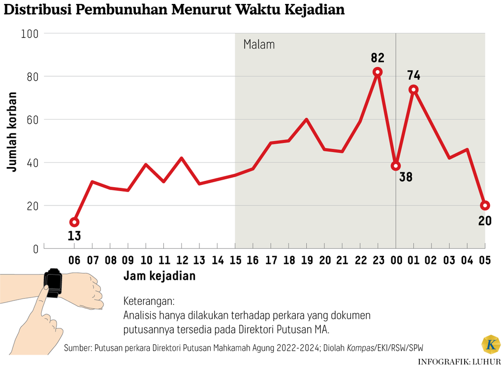 https://cdn-assetd.kompas.id/2kXaffNW8twSMGlX1Inz52YVW20=/1024x743/https%3A%2F%2Fasset.kgnewsroom.com%2Fphoto%2Fpre%2F2024%2F07%2F20%2F7f6cec0c-33cb-4c54-a9e7-3789ea89ec05_png.png