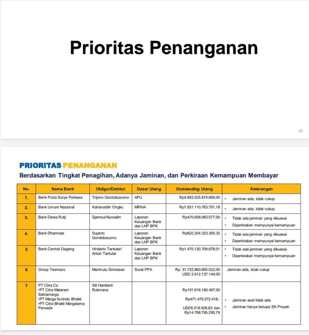 Tujuh debitor atau obligor dana Bantuan Likuiditas Bank Indonesia (BLBI) yang menjadi prioritas untuk ditagih, Minggu (12/9/2021). Satgas Penanganan Hak Tagih Utang Dana BLBI menargetkan untuk menagih utang Rp 110,45 triliun dari sejumlah obligor dan debitor dana BLBI.