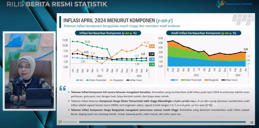 Tangkapan layar Pelaksana Tugas Kepala Badan Pusat Statistik Amalia Adininggar Widyasanti tengah menjelaskan inflasi tahunan pada April 2024 menurut komponen dalam konferensi pers yang digelar di Jakarta secara hibrida, Kamis (2/5/2024).