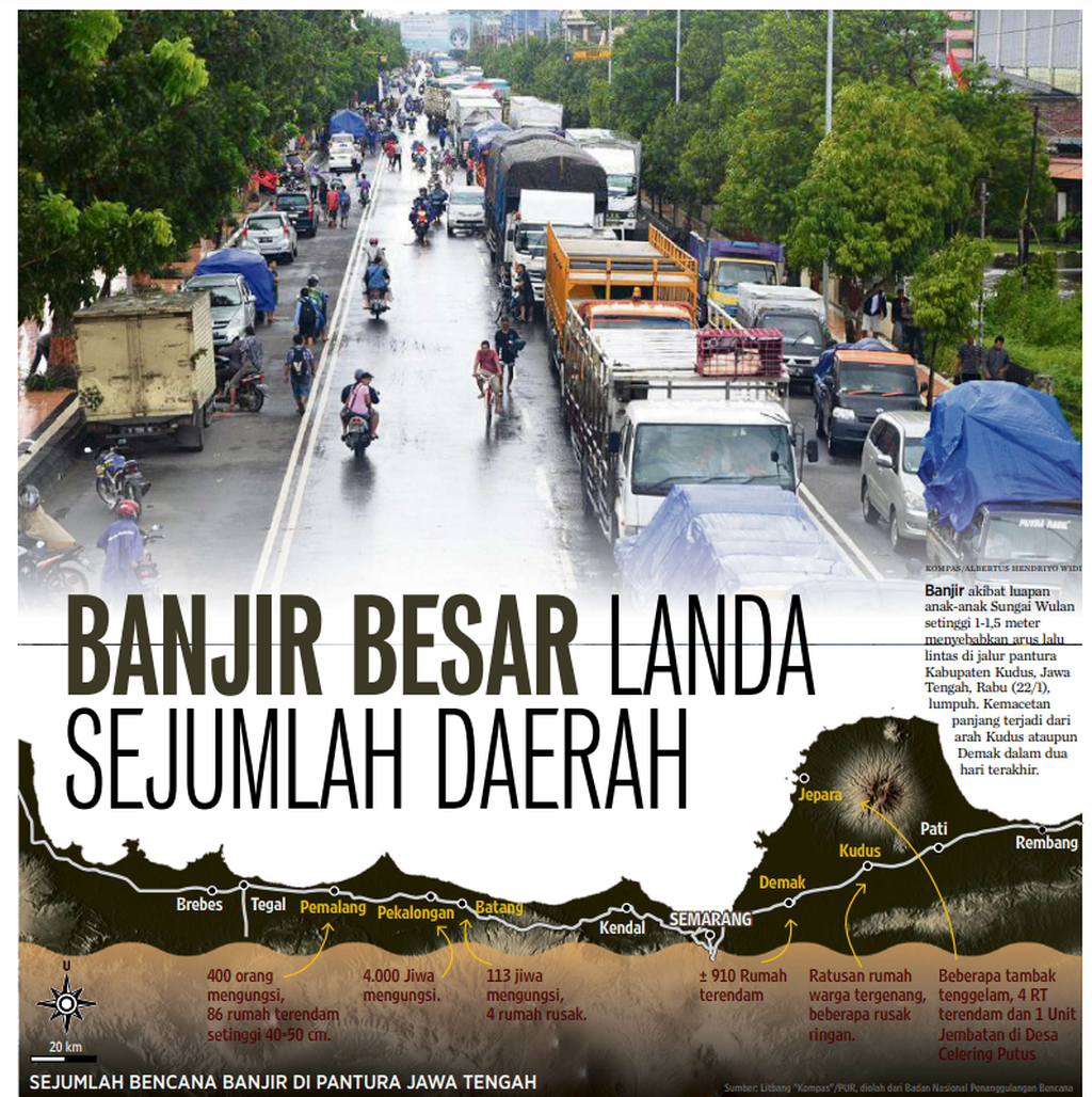 Arsip <i>Kompas</i> tentang banjir yang melanda sejumlah daerah di pantai utara Jawa Tengah, termasuk di Kabupaten Kudus, pada awal 2014.