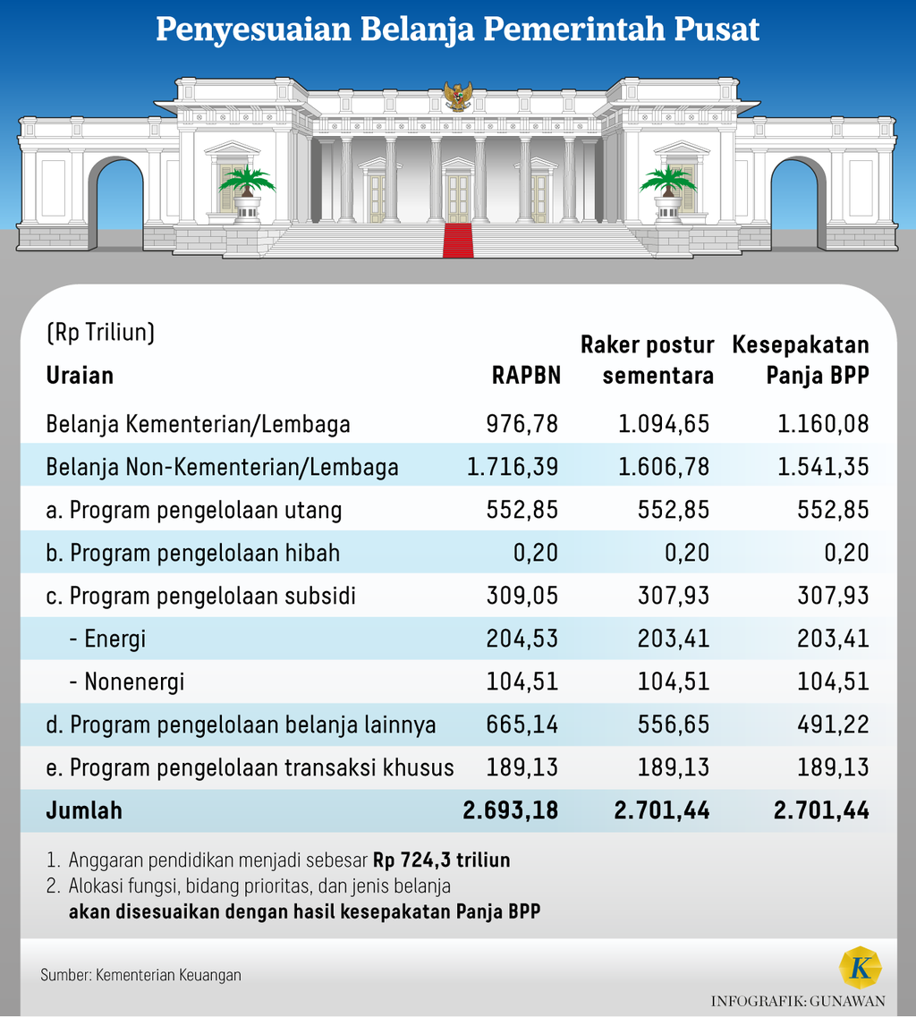 https://cdn-assetd.kompas.id/3B4xL7eQg4antQG08I6V2dQQcdc=/1024x1137/https%3A%2F%2Fasset.kgnewsroom.com%2Fphoto%2Fpre%2F2024%2F09%2F10%2Facda229e-668b-4c68-a40b-57ba8a2b0334_png.png