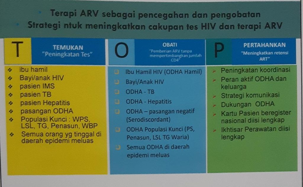 Data Pemanfaatan ARV