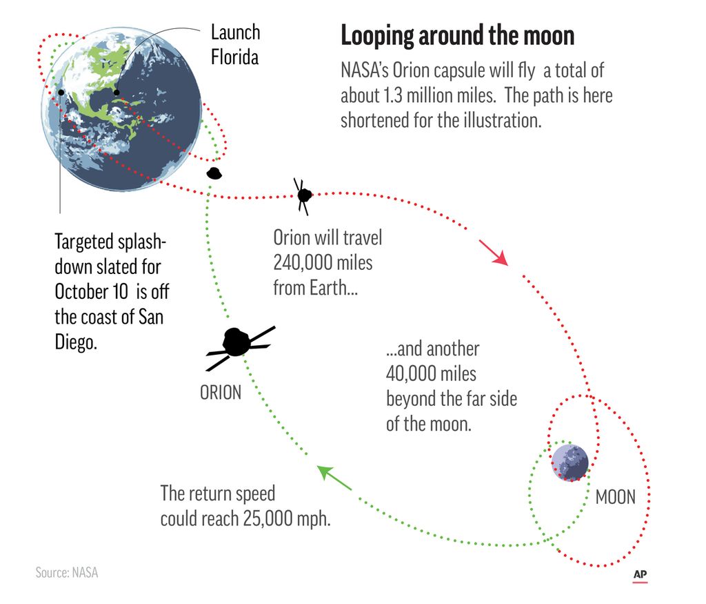 Roket baru NASA akan menuju ke Bulan, Senin (29/8/2022). 
