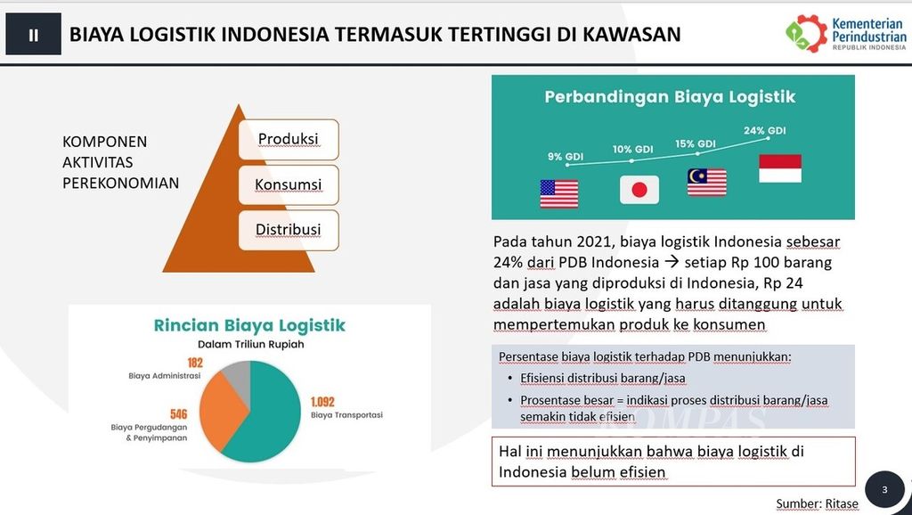 Rincian biaya logistik yang disampaikan Sekretaris Direktorat Jenderal Industri Agro Kementerian Perindustrian Setia Darta di Jakarta, Selasa (28/11/2023). 