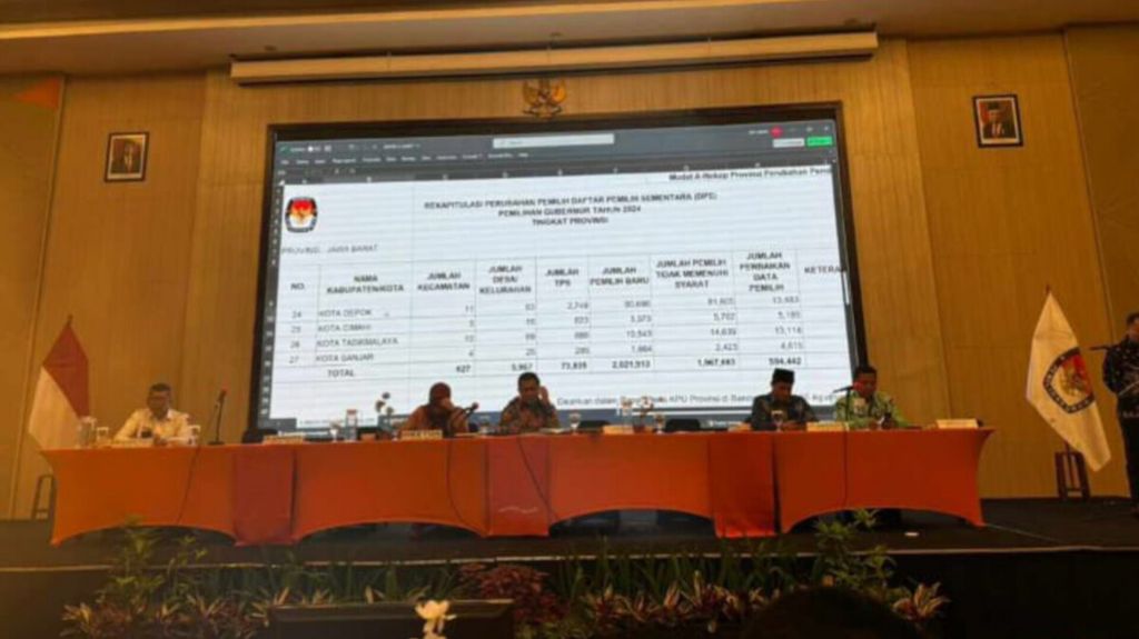 Rapat pleno penetapan daftar pemilih sementara (DPS) Jawa Barat untuk Pilkada 2024 di Kota Bandung, Jabar, pada Kamis (15/8/2024). Komisi Pemilihan Umum Jabar menetapkan DPS mencapai 35,9 juta pemilih.