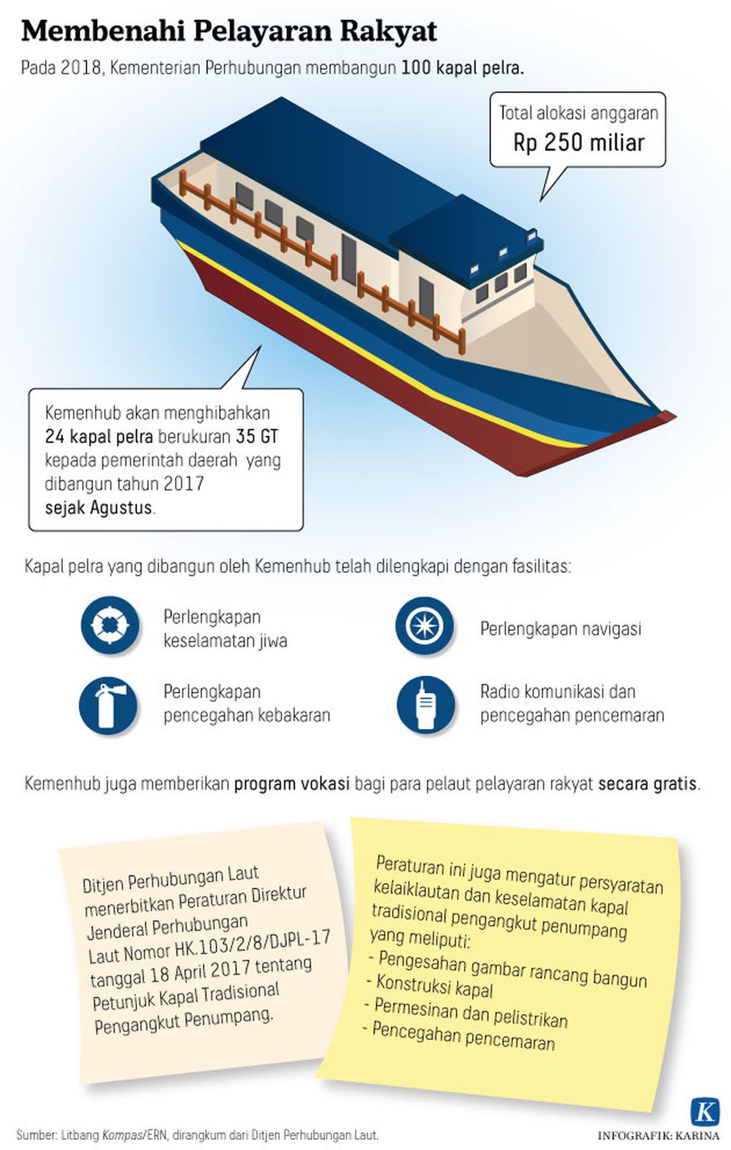 Kampanye di Konkep, Kedatangan ASR Diiringi Puluhan Kapal Nelayan