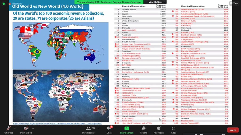 Penjelasan Duta Besar RI untuk Australia Siswo Pramono dalam Kompas Talks: Melihat Terang di Tahun Mendatang secara daring pada Kamis (29/12/2022). Siswo mengatakan, dari 100 kontributor perekonomian dunia, sebanyak 71 di antaranya adalah perusahaan (25 berasal dari Asia).