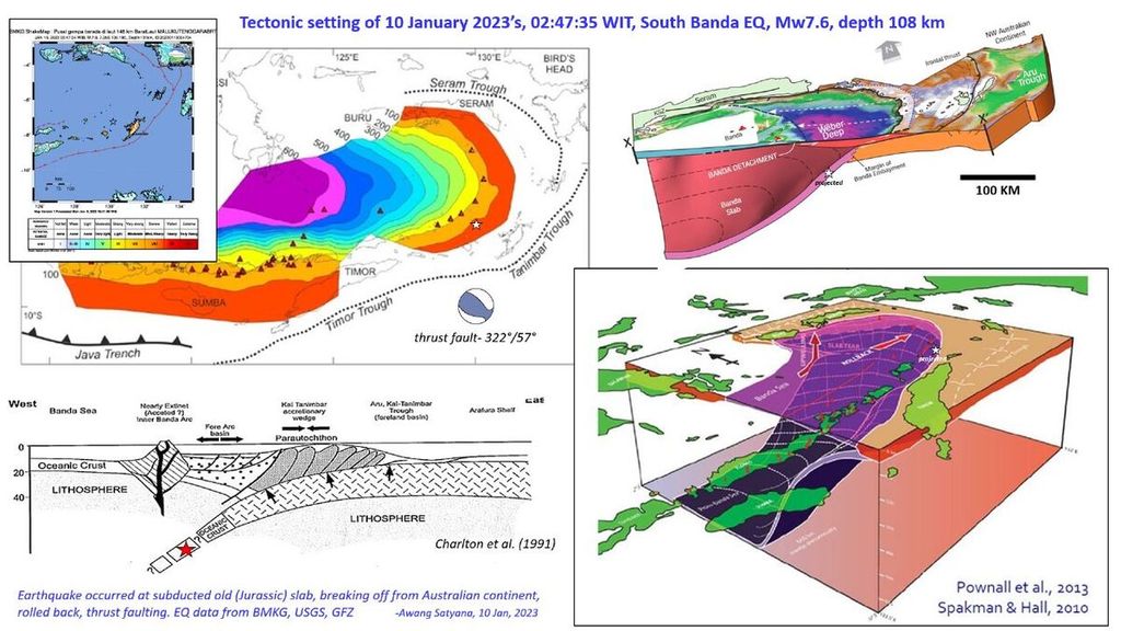 Pusat gempa M 7,5 di selatan Laut Banda (tanda bintang) terjadi pada lempeng samudra tua yang telah lepas dari lempeng benua di belakangnya masih bisa terjadi deformasi yang menyebabkan gempa kuat.  