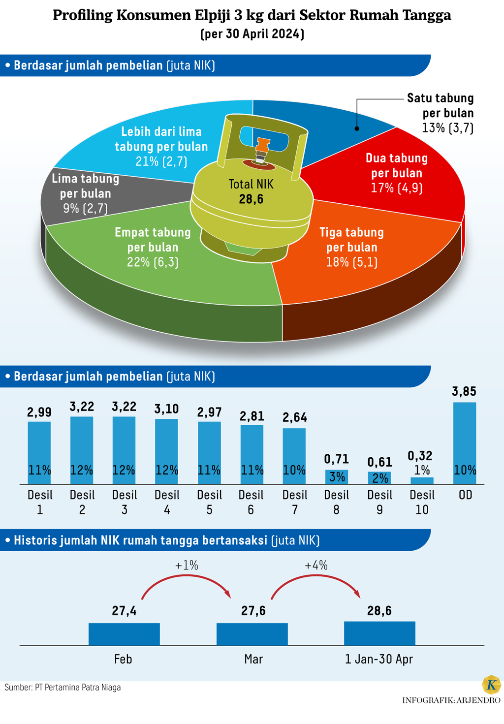 https://cdn-assetd.kompas.id/3ljSWCWSSJx7cVLScOOI7g3GI08=/1024x1471/https%3A%2F%2Fasset.kgnewsroom.com%2Fphoto%2Fpre%2F2024%2F05%2F28%2Fa84f7f80-6f35-4a36-851c-363c5650471a_png.png