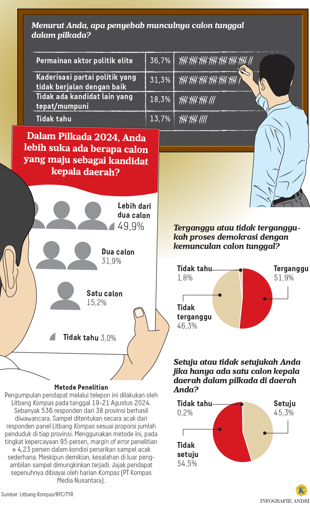 https://cdn-assetd.kompas.id/3lmyEXOYc_HPraNDV4o2-K8cy2g=/1024x1670/https%3A%2F%2Fasset.kgnewsroom.com%2Fphoto%2Fpre%2F2024%2F08%2F25%2F3f7e8dbf-f98d-4074-946f-991a58f19ba9_png.png