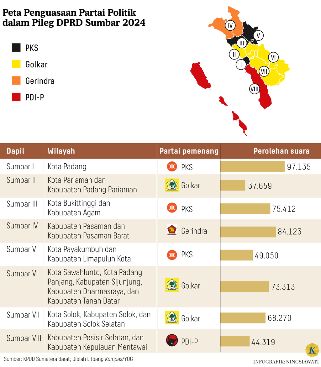 https://cdn-assetd.kompas.id/3qL_nH7DTkDSZk0omh597ElCVbE=/1024x1171/https%3A%2F%2Fasset.kgnewsroom.com%2Fphoto%2Fpre%2F2024%2F07%2F21%2Ff37d3d3f-9af0-4c6d-a299-b985b9136e66_png.png