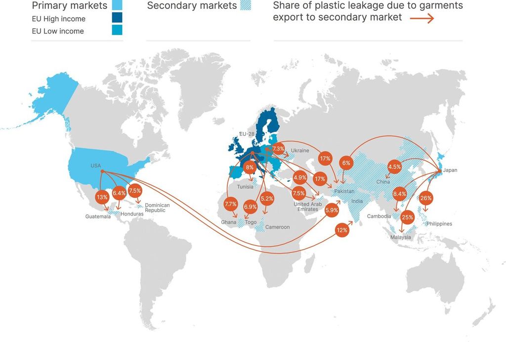 Pengaruh ekspor pakaian bekas terhadap lokasi kebocoran plastik pakaian jadi sintetis dari negara-negara berpendapatan tinggi dan rendah AS dan Jepang (sumber: <i>Nature Communication</i>, 2024).