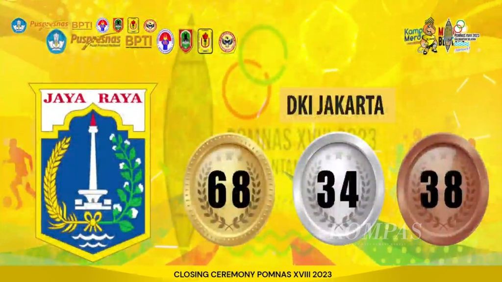 Daftar perolehan medali kontingen DKI Jakarta dalam ajang Pekan Olahraga Mahasiswa Nasional XVIII Tahun 2023 di Kalimantan Selatan. DKI Jakarta kembali mempertahankan gelar juara umum. 