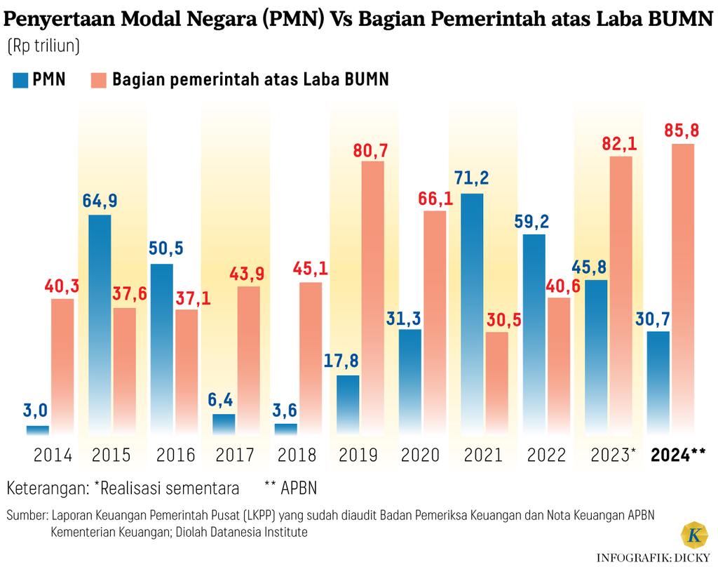 https://cdn-assetd.kompas.id/41hdXHSB4nIztEd1qdhNG8KSMrY=/1024x808/https%3A%2F%2Fasset.kgnewsroom.com%2Fphoto%2Fpre%2F2024%2F07%2F11%2Fb3dcb14e-dfdc-4604-8c75-8cec0d4fbf61_png.png