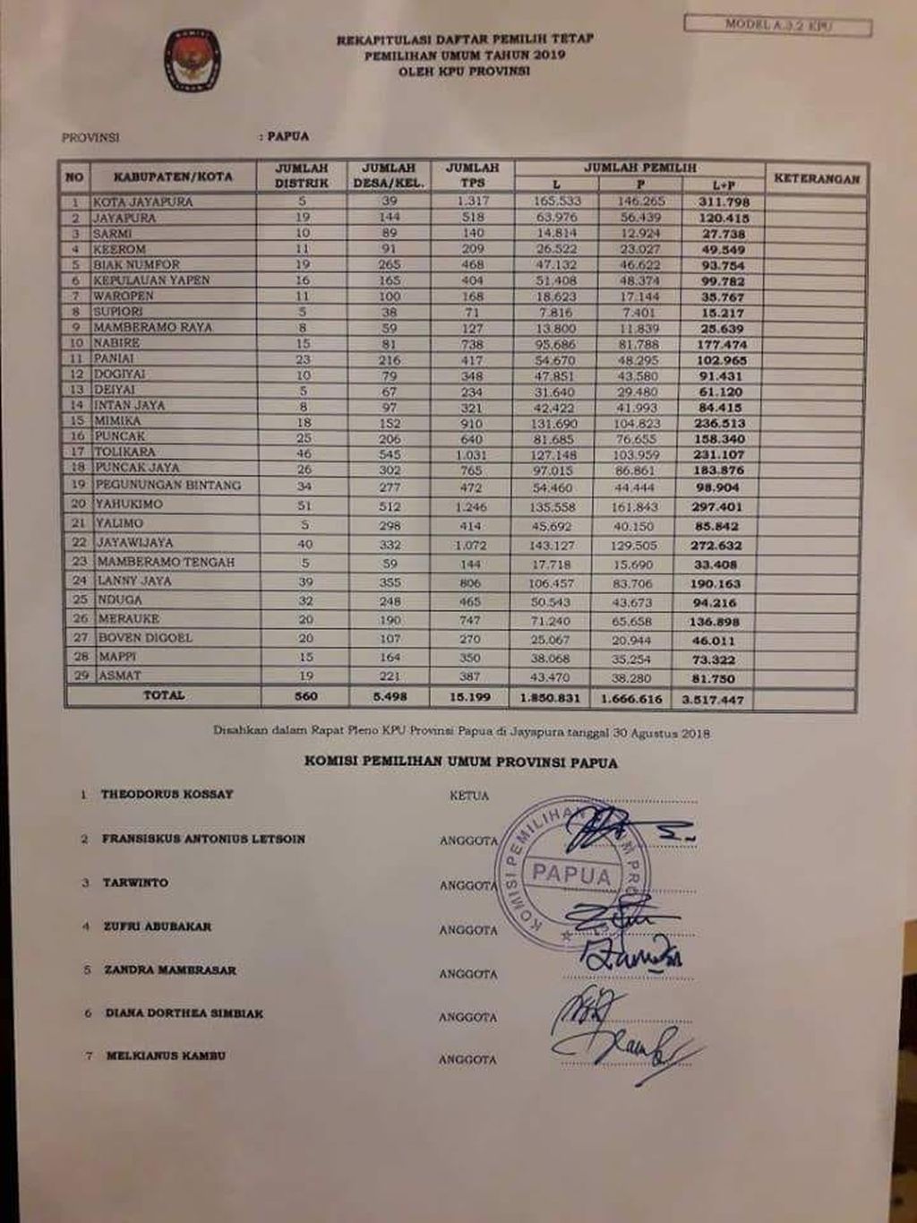 https://cdn-assetd.kompas.id/47yiXu-Nt5rPvgph6aDQhr7XFkU=/1024x1365/https%3A%2F%2Fkompas.id%2Fwp-content%2Fuploads%2F2018%2F09%2FIMG-20180831-WA0015_1537229542.jpg