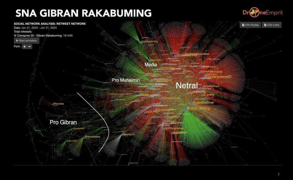 Social Network Analysis dari akun yang terlibat perbincangan terhadap calon wakil presiden nomor urut 2, Gibran Rakabuming Raka, sentimen terhadap debat calon wakil presiden dari Drone Emprit.