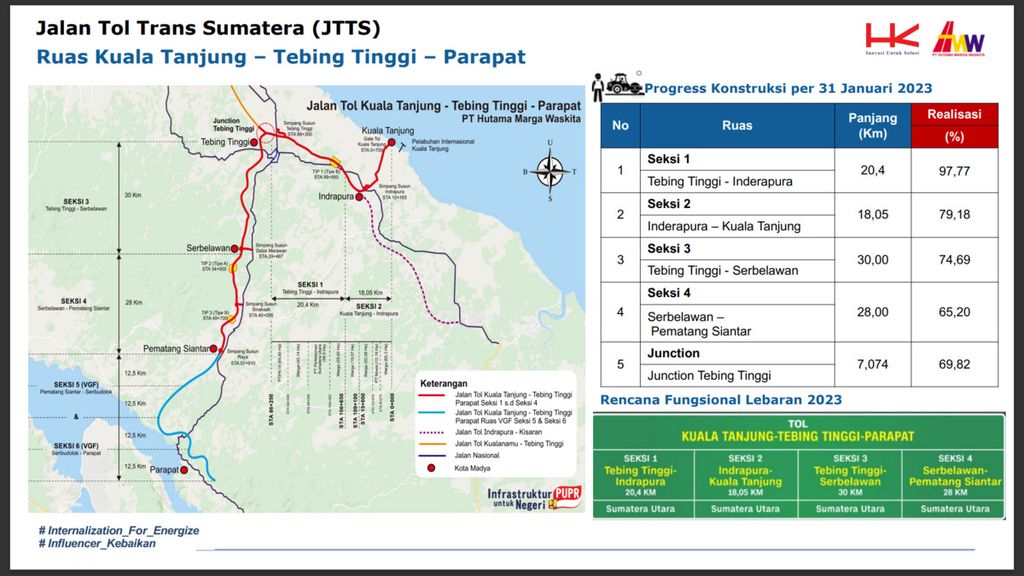 Progres pembangunan Ruas Tol Kuala Tanjung-Tebing Tinggi-Parapat per 17 Februari 2023.