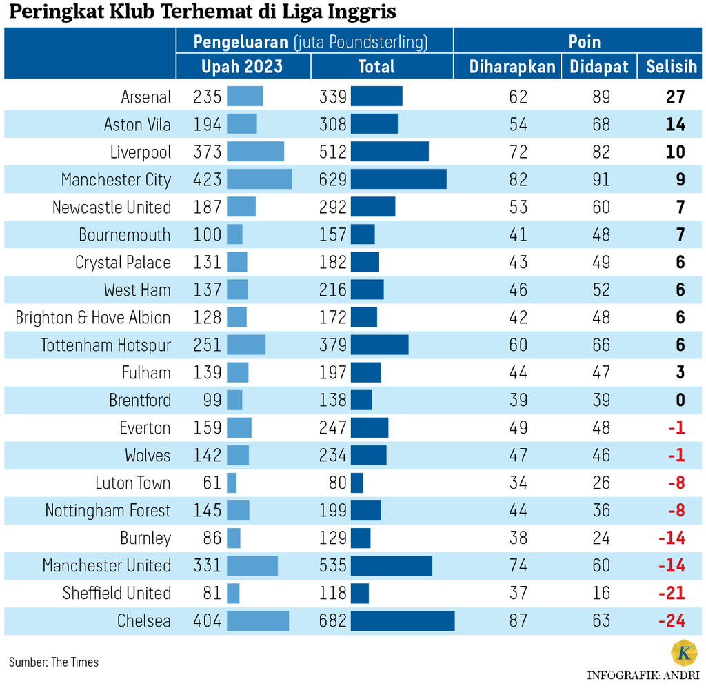 https://cdn-assetd.kompas.id/4ZkL5YKbh6jCe7rr1WZVUSTJZgE=/1024x998/https%3A%2F%2Fasset.kgnewsroom.com%2Fphoto%2Fpre%2F2024%2F05%2F28%2F54a42be6-417d-468c-a036-fe314eb87097_png.png