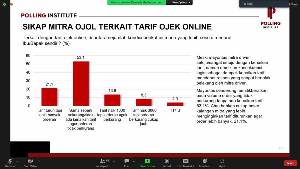 Sikap mitra pengemudi ojek daring menjadi salah satu hasil survei yang dipaparkan oleh Polling Insititute di Jakarta, Minggu (11/9/2022). Mitra pengemudi lebih memilih memiliki banyaknya order dibandingkan dengan kenaikan tarif karena pendapatan dari kenaikan tarif itu masih harus dipotong biaya aplikasi. 