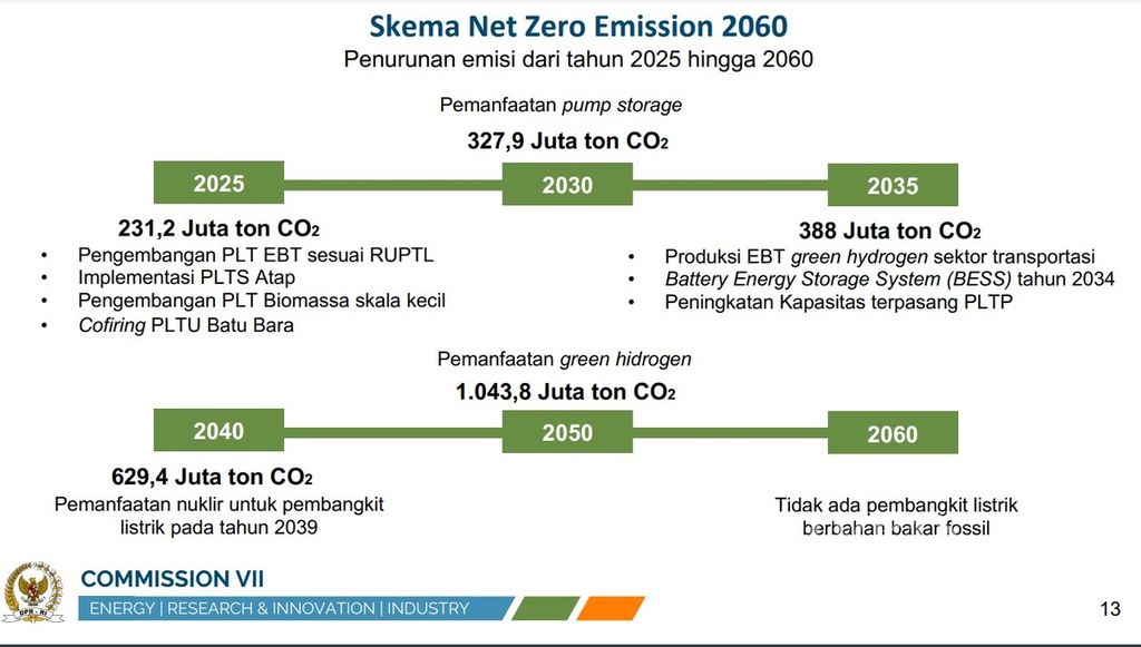 Skema net zero emission 2026
