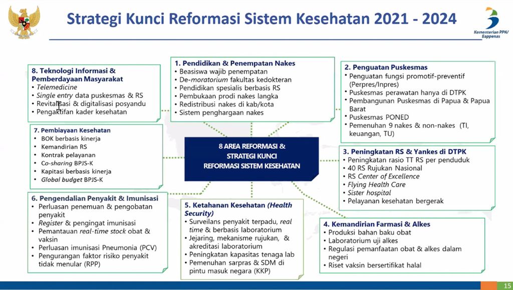 Tangkapan layar paparan Menteri Perencanaan Pembangunan Nasional Suharso Monoarfa mengenai strategi reformasi kesehatan dalam acara Kompas100 CEO Forum, Kamis (21/1/2021).
