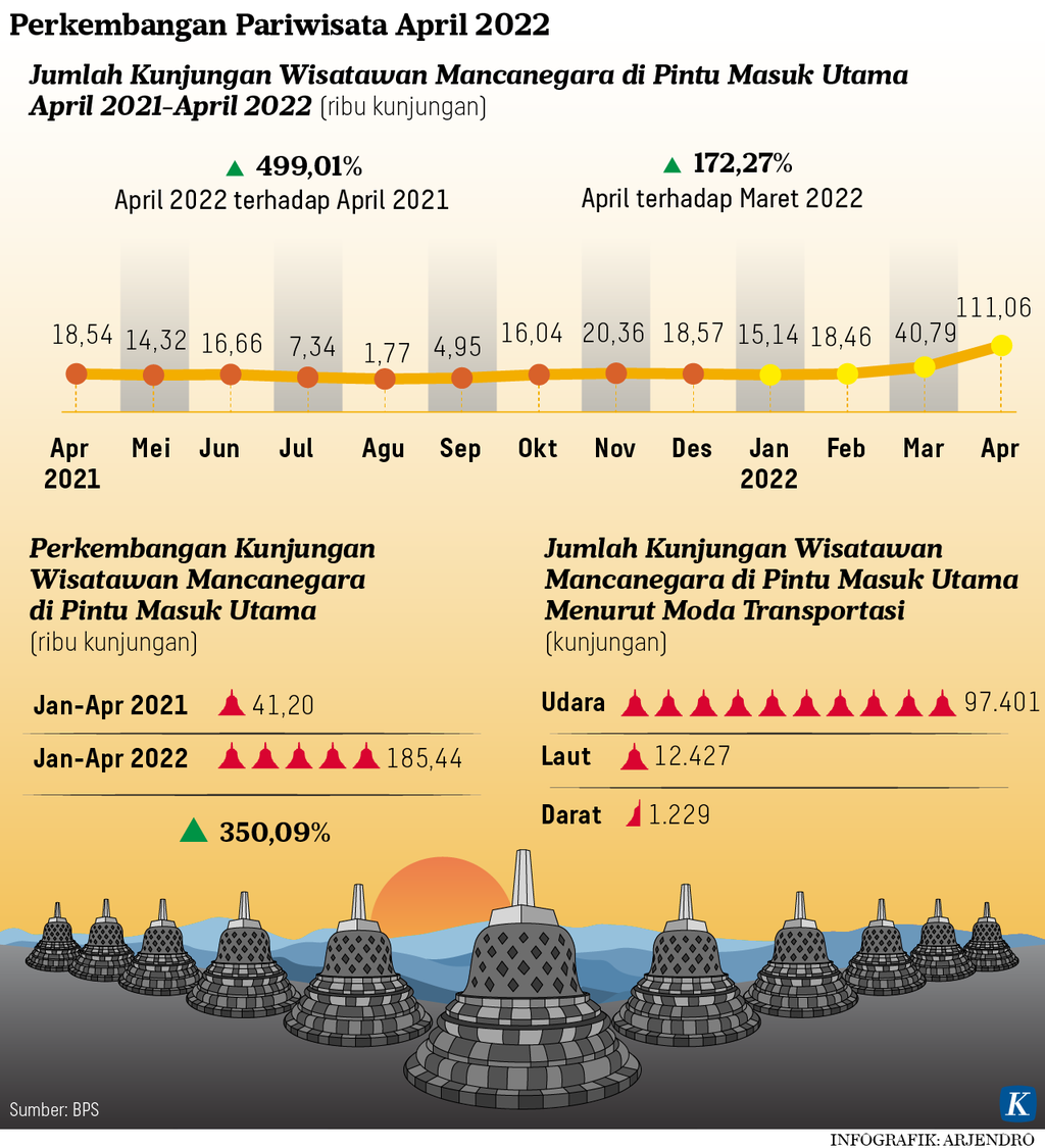 https://cdn-assetd.kompas.id/4tHXqwMR7FdztYpbFWvA-jwifms=/1024x1125/https%3A%2F%2Fasset.kgnewsroom.com%2Fphoto%2Fpre%2F2022%2F06%2F27%2F98c2f2ed-878a-4c79-98a7-b029f9b3dc22_png.png