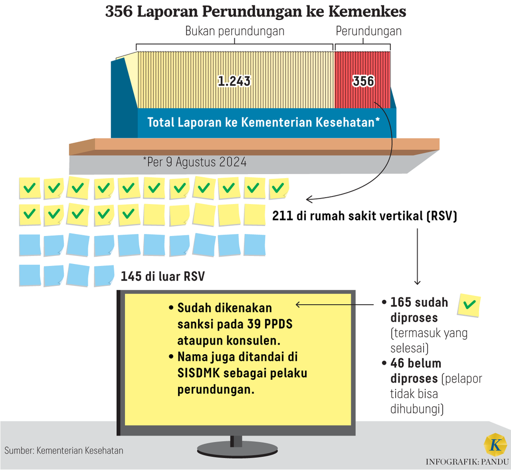 https://cdn-assetd.kompas.id/4xIGiAAPQKMMU8AY9YI-FQWL0I0=/1024x942/https%3A%2F%2Fasset.kgnewsroom.com%2Fphoto%2Fpre%2F2024%2F08%2F18%2F41f09749-588e-45f1-b657-9d03b9f43814_png.png